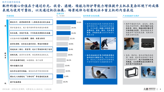 97亿营收，60亿赛道：影石创新的天花板困局