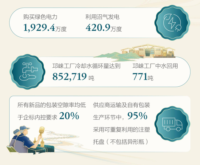 水井坊2025年ESG报告出炉：从“战略框架”走向“制度与管理机制”
