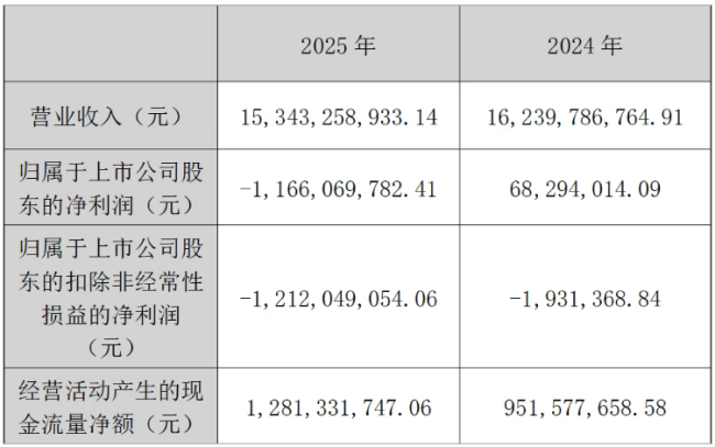 来源：协鑫集成2025年年度报告