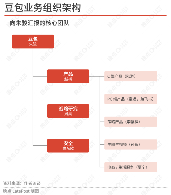 制造豆包：一个 AI 超级入口的形成与转向