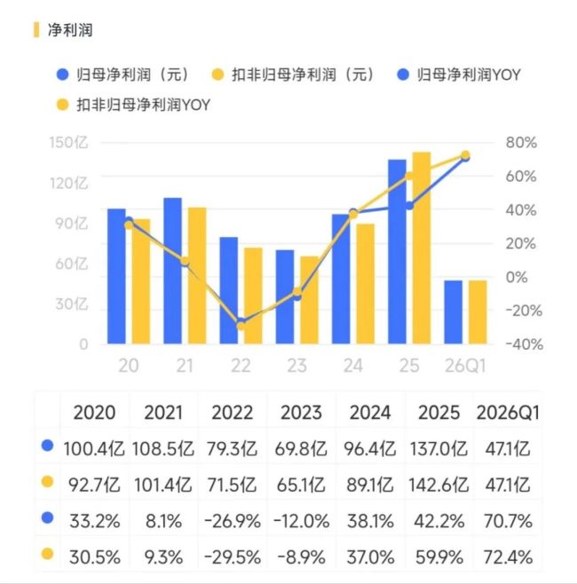 （来源：市值风云APP）