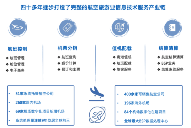 （公司业绩演示材料）