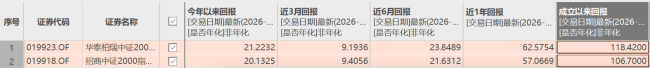 （来源：Choice数据）