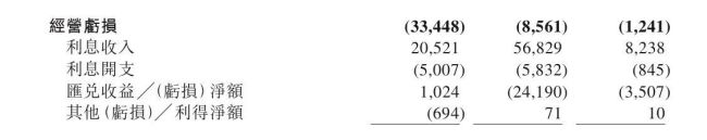 一季度毛利率降至39.1%！车市内卷禾赛受波及：激光雷达单价杀到800