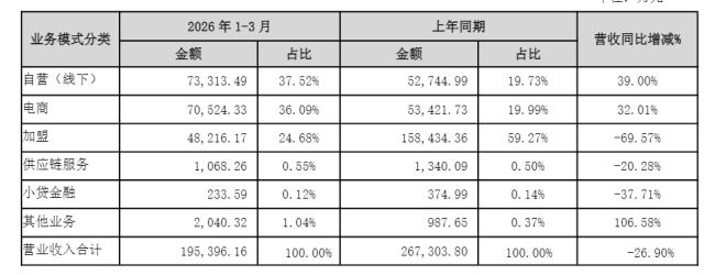 金价跌破千元，有人关店有人卖成了LV