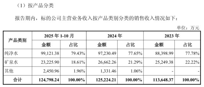 “江西省水”曲线上市，润田30亿嫁入国旅联合