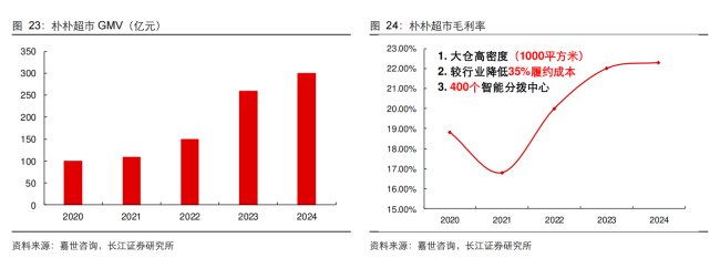 三大巨头竞购朴朴？即时零售迈入寡头时代