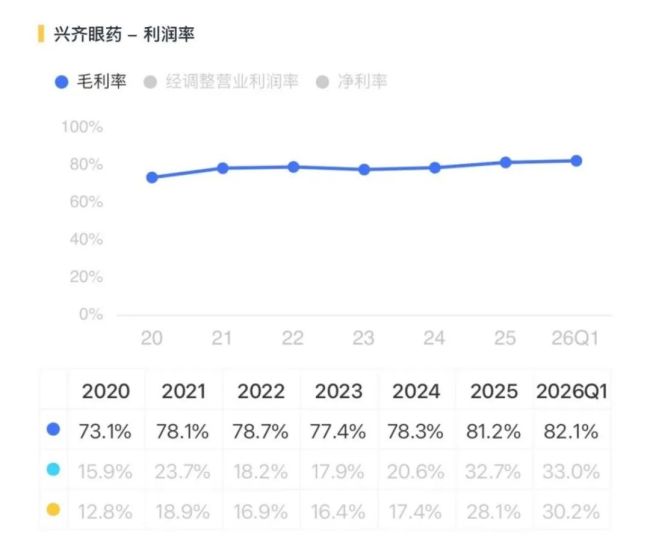 把儿童近视作念成复购生意，兴皆眼药：爆款完了，利润翻倍