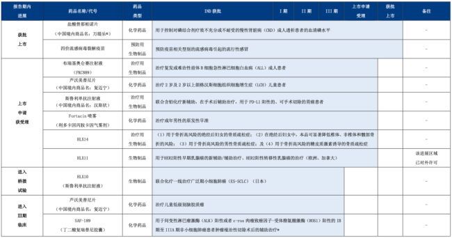4亿，复星系拟收购一家药企20.87%股权