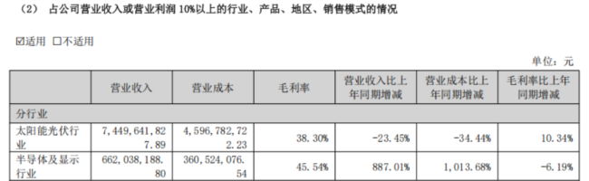 （来源：迈为股份2025年年报）