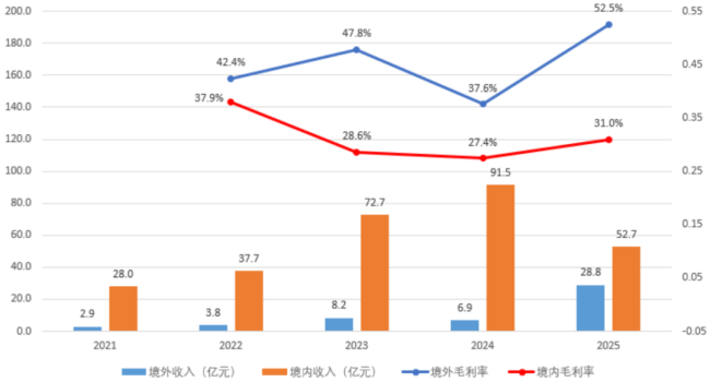 （来源：Choice终端，制图：市值风云APP）