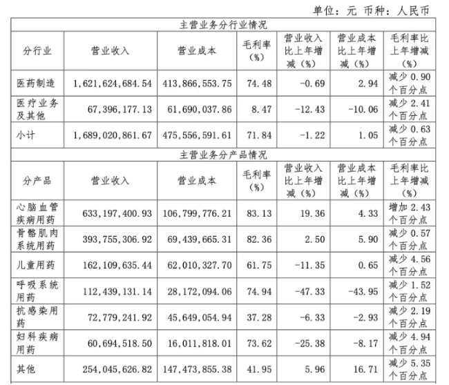 图片起原：方盛制药2025年年报