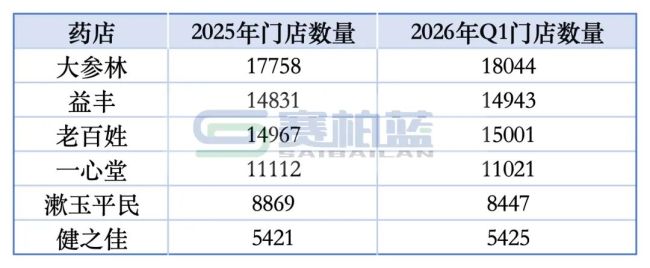 大洗牌，近20万药店将离场？