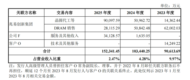 长鑫科技朱一明：造一台不需要“强人”的机器