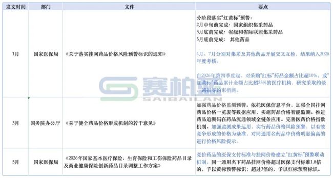 64个药被点名，中成药成「重灾地」