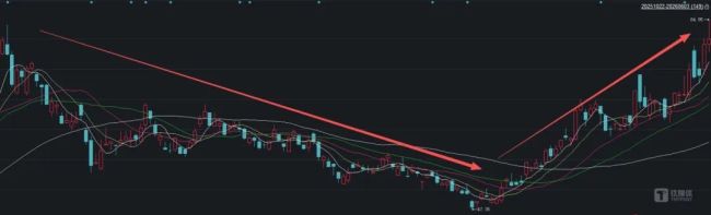 股价再创历史新高，72万散户“战胜”机构：工业富联1.6万亿市值的水位与暗涌