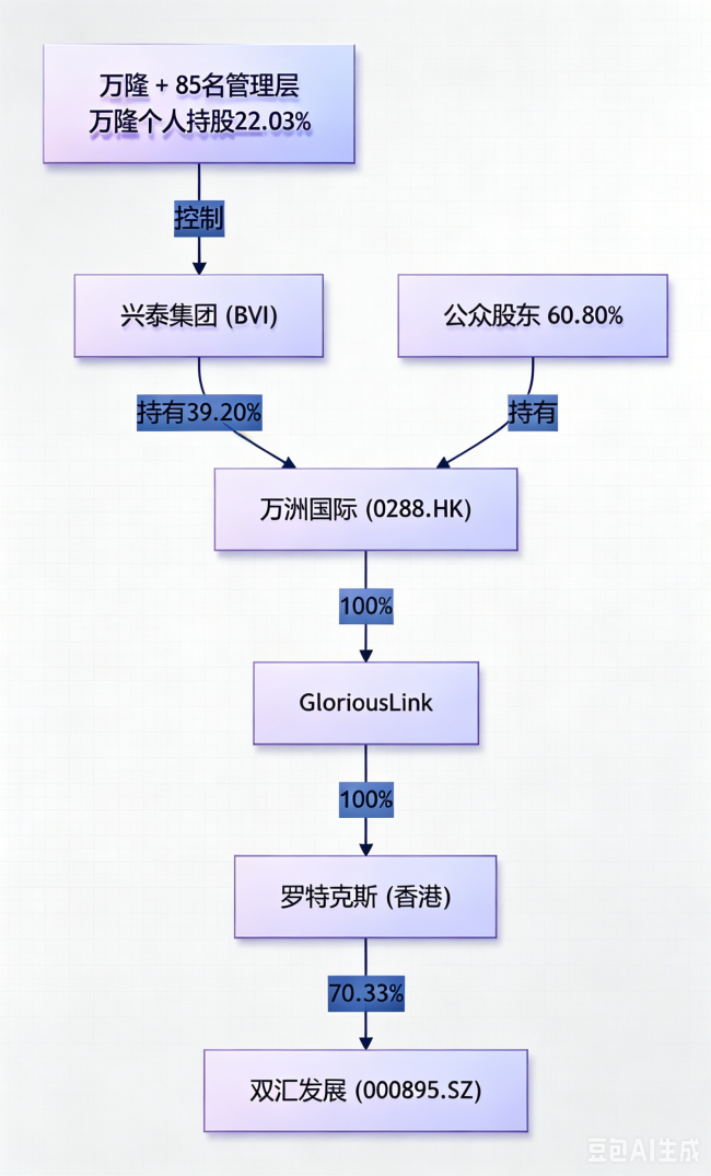 十年分红517亿，双汇为啥管不好一头猪？