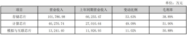 （来源：公司2026年一季报）