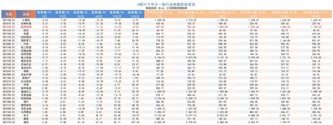 医药股低位密集回购，多家药企不惜举债加仓