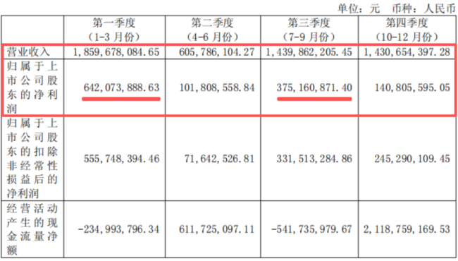 （养元饮品2025年报）