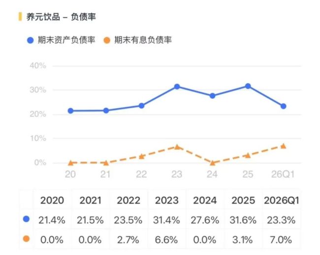 六个核桃卖不动，养元饮品去赌芯片了？