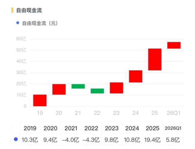 华丽转身!三花智控:从投入期走向回报期