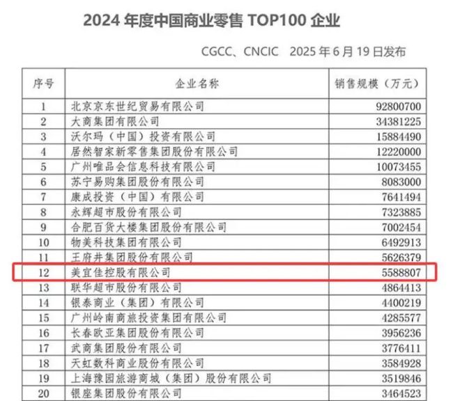 美宜佳陷食安风波，扬言要开10万家店，还要“花”20年