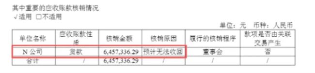 图源：公司2025年报