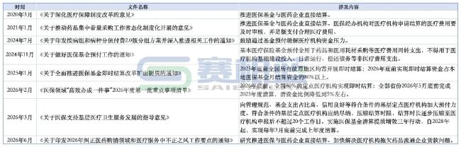 病院回款「全面调整」