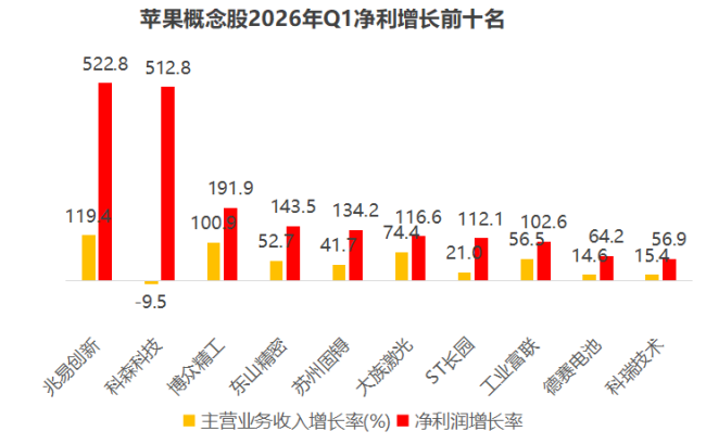 iPhone18 带来A股果链量价皆升新周期，但这一次红利不会对等分拨