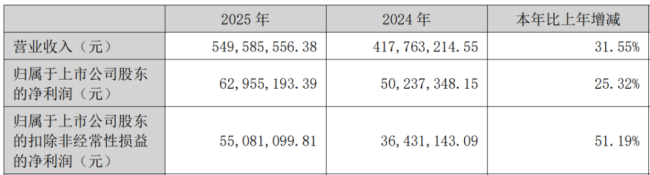 (开始:公司2025年报)