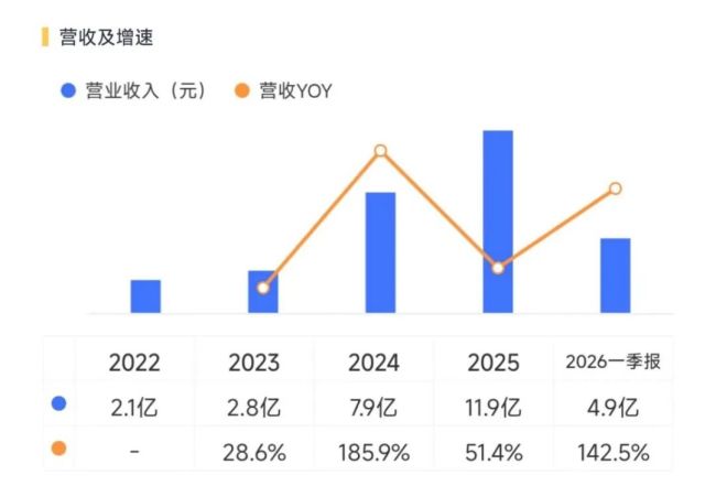 （开始：市值风浪APP）