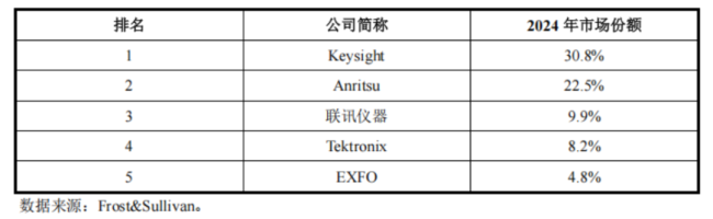 站在光里！市值超2000亿，PE超800倍，联讯仪器的梦乡估值泡沫