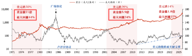 (来源:国盛证券研究所)