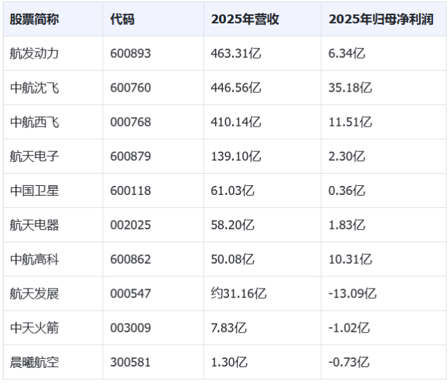 SpaceX上市，为什么A股航天板块涨了好意思股跌了？