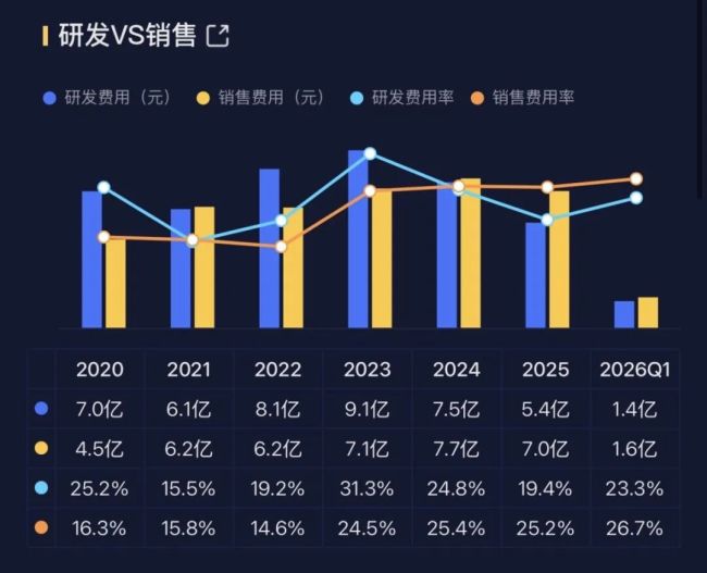 （数据来源：市值风云APP吾股大数据）