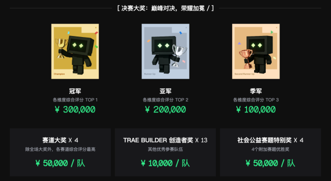 超百万现金激励,TRAE AI创造力大赛正式启动