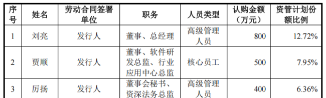 图源：影石创新招股书截图