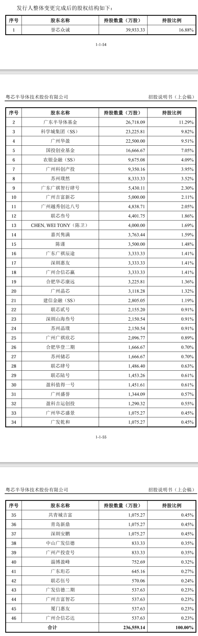 创业板迎首家晶圆制造公司，营收25亿亏损23亿