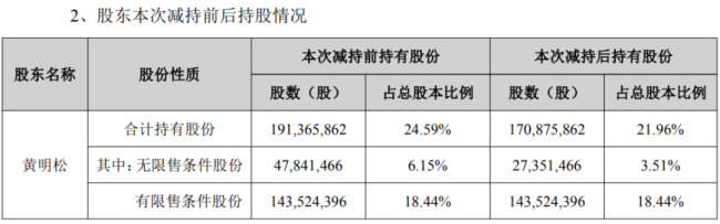 （来源：公司公告）