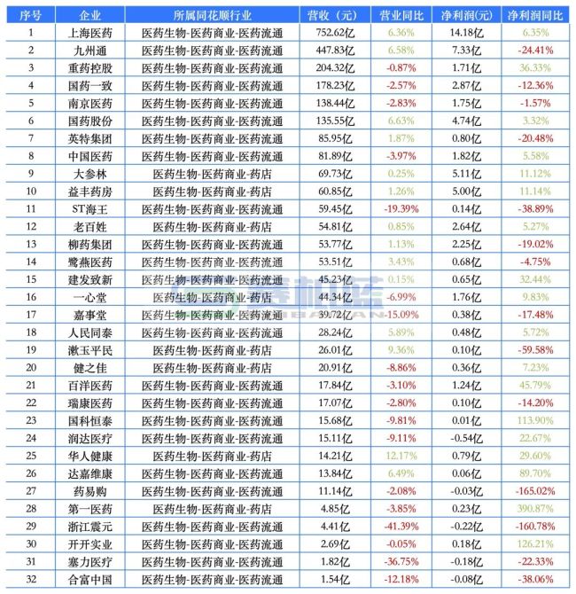 最赚钱药企来了！药明康德、恒瑞、云南白药、新和成…