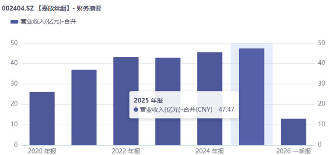 从代工厂到全产业链龙头，嘉欣丝绸如何实现百年突围？