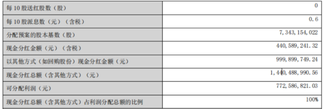 （来源：世纪华通2025年报）
