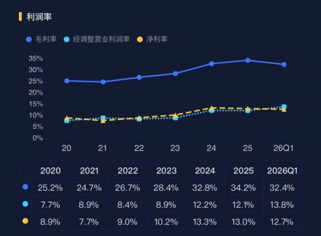 缝纫机龙头杰克科技：逆势成长与AI重构