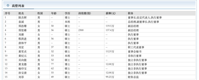 图片来源：东方财富网