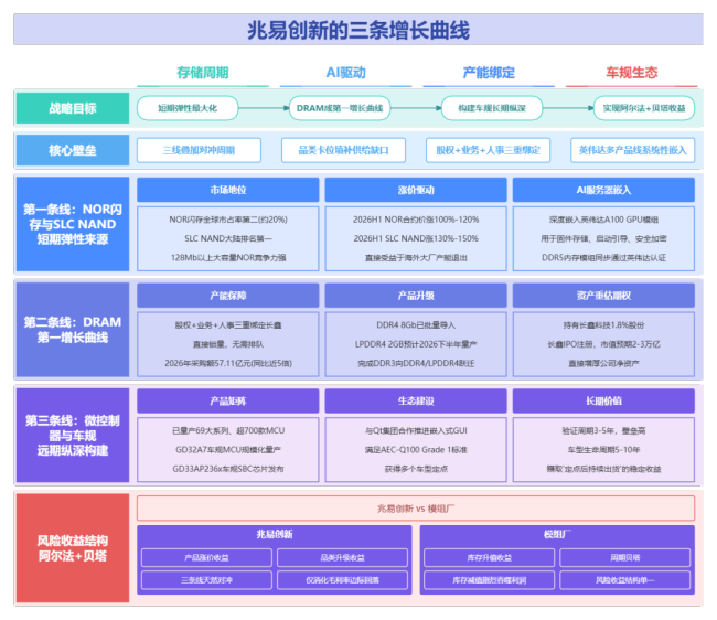 A股六大存储龙头齐创新高，兆易创新市值5440亿