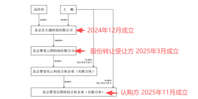 （高乐股份关于控股股东签署《股份转让协议》及公司签署《附条件生效的股份认购协议》暨公司控股股东、实际控制人拟发生变更的提示性公告）