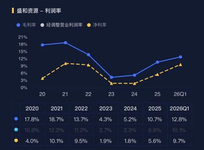 高纯产品卡位AI，盛和资源：进击的稀土加工厂！