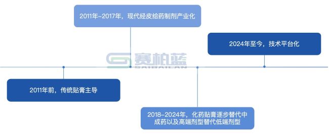 3.6亿，云南白药「杀入」这一赛说念