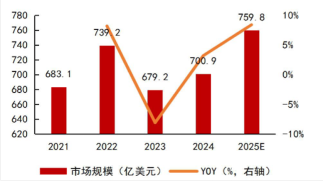 （来源：网络公开信息）